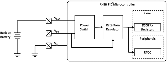 Figure 2. VBAT mode topology.